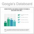 Discover Google's new tool: Databoard!