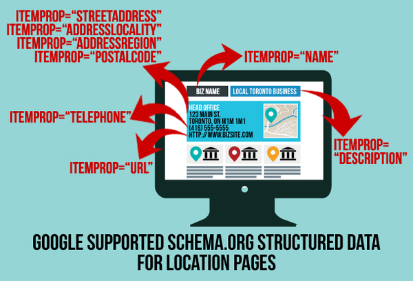 Schema.org