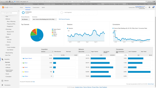 Google Analytics