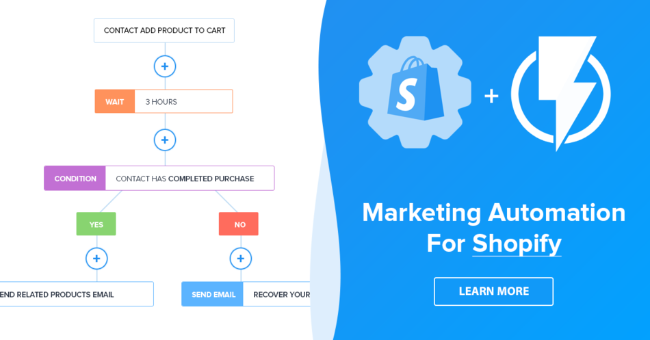 21+ Best Marketing Apps for Shopify — AdWords Automation news and blog