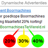 Dynamische Prijzen en Kortingen in Adwords Advertenties