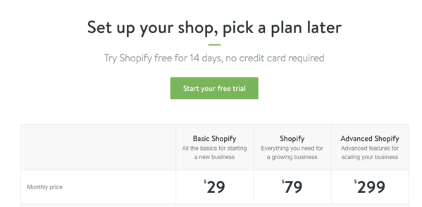 Shopify Pricing Plans