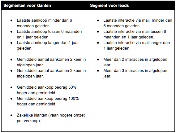 Voorbeeld van segmenten