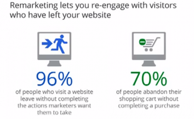96% of the visitors leave the website without making a purchase