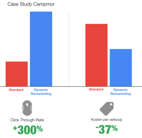 Case Study: Campmor