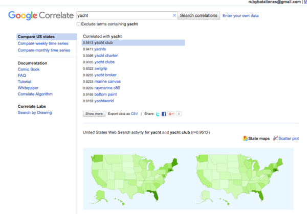 Compare US States