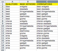 De beginners gids voor het opzetten van een AdWords account, Deel 1: Maak uw eerste PPC zoekwoordlijst