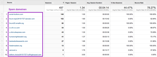 Verwijzingen spam in Google Analytics