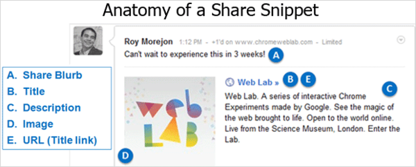 Anatomy of a share snippet