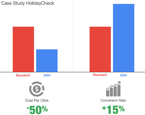 Case Study: HolidayCheck