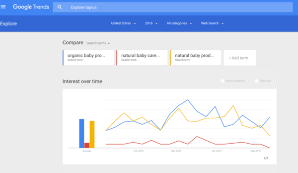 Google Trends