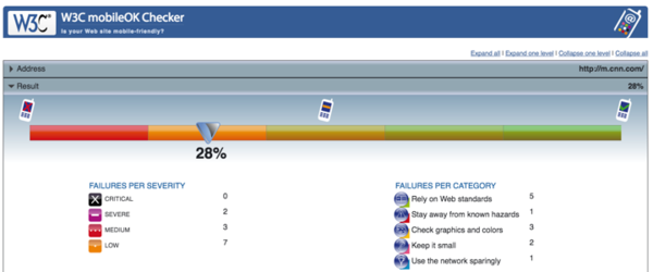 MobileOK Checker