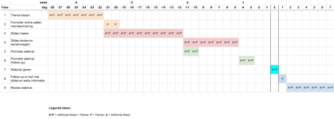 Globale planning van het webinar