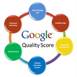 Kwaliteitsscore google ads