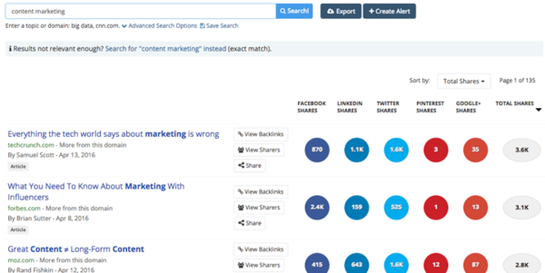 Buzzsumo