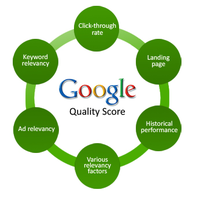 De ultieme gids voor Google AdWords Quality Score (deel 1)