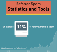 Infographic: Analytics Traffic Spam Statistics 2015 and Tools