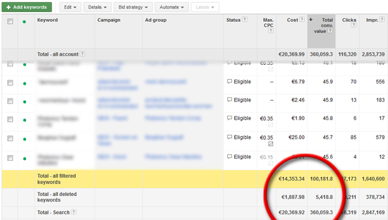 We note the total costs and profit data.