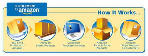 Amazon fulfillment shipping