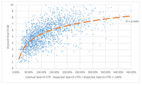 AdWords hacken: AdWords winnen op de vreemde manier (deel 2)