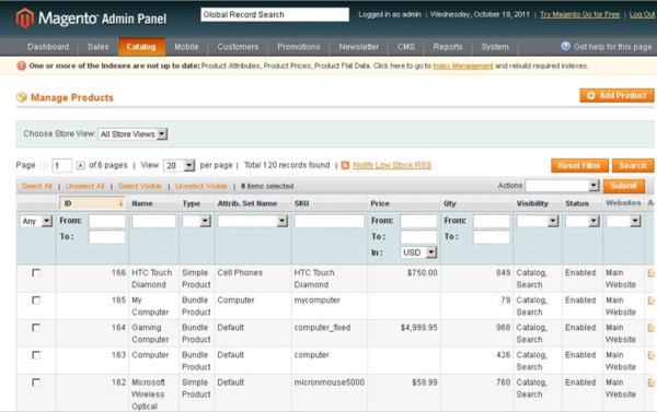 Magento's Admin Panel