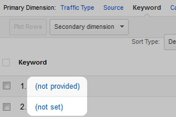 "Not set" and "Not provided" in Google Analytics