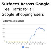 Free traffic with Surfaces Across Google